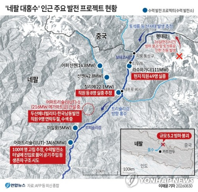 [그래픽] '네팔 대홍수' 인근 주요 발전 프로젝트 현황