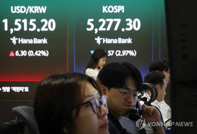 환율 ‘쑥’ 코스피 ‘뚝’