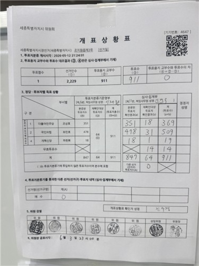 개표상황표