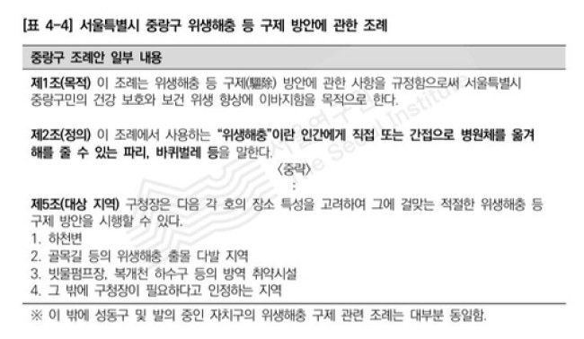 서울시 중랑구 위생해충 등 구제방안에 관한 조례